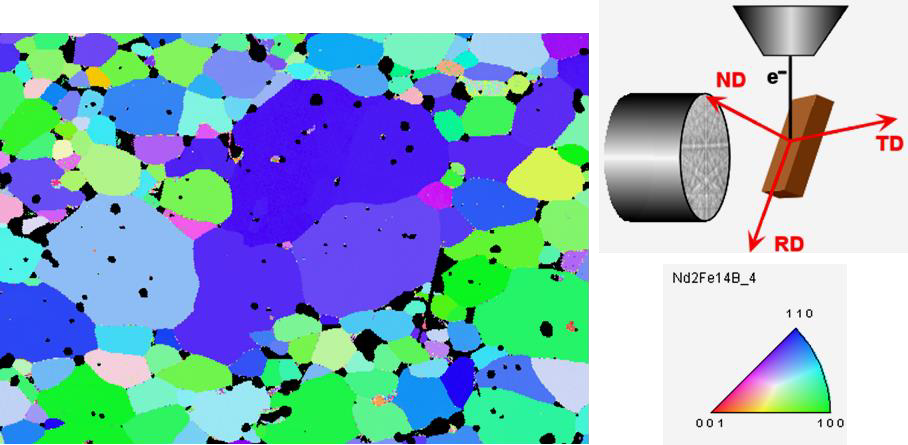 Electron Backscatter Diffraction Ebsd Jeol Resources - Incredible City Art - Desktop